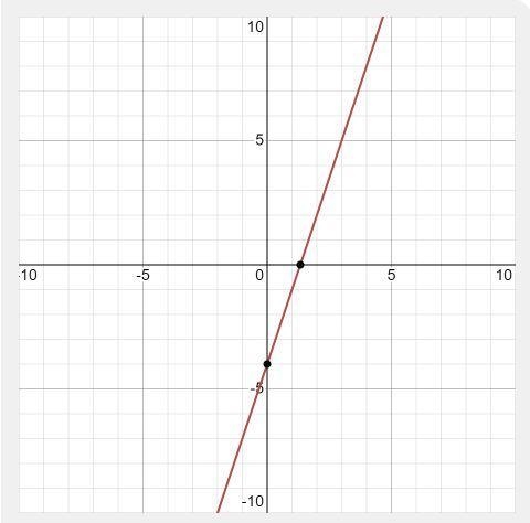 I have to draw the graph this time so if someone can show me the graph what it would-example-1