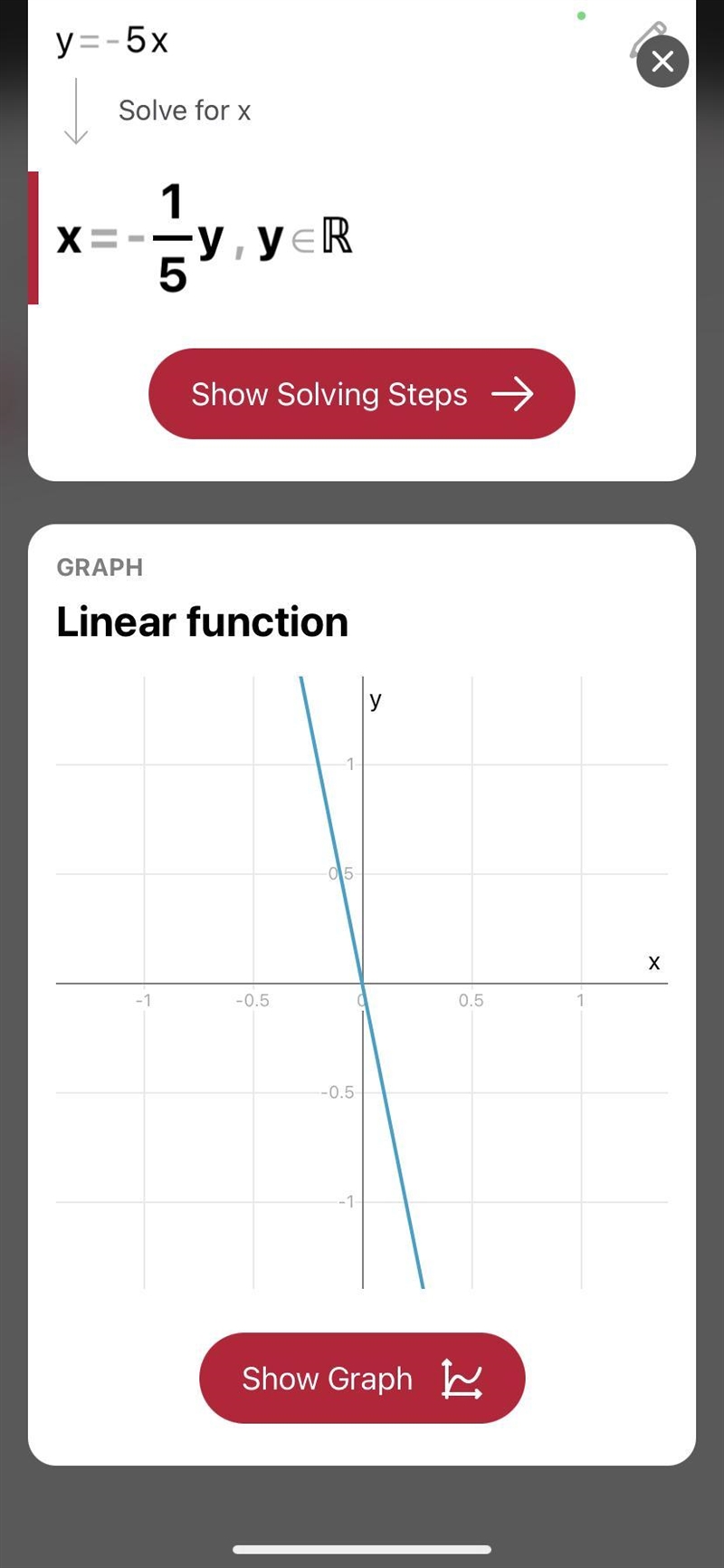 Graph y=−5x . please answer-example-1