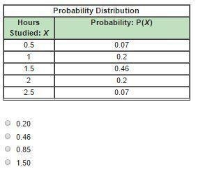 teacher asked her students write down the number of hours studied rounded to the nearest-example-1