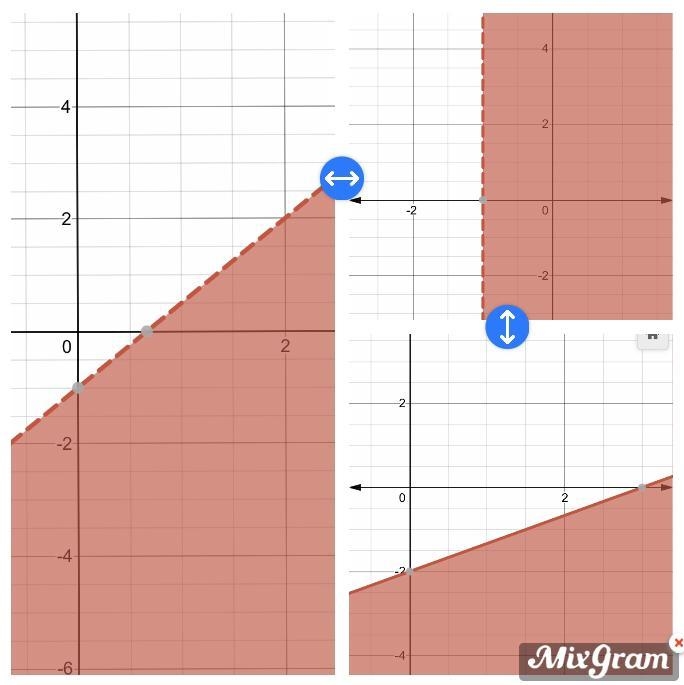 PLEASE HELP!! OFFERING 39 POINTS Graph each linear equality 1. y<3/2x-1 2. -3y-example-1