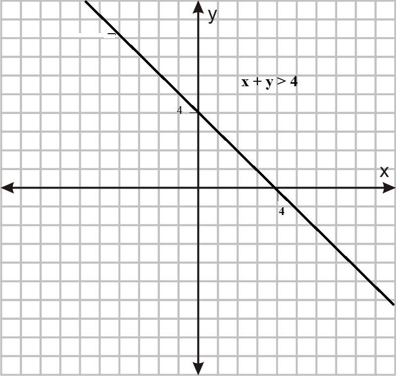 This is the set of all points on one side of a line in the coordinate plane. It's-example-1