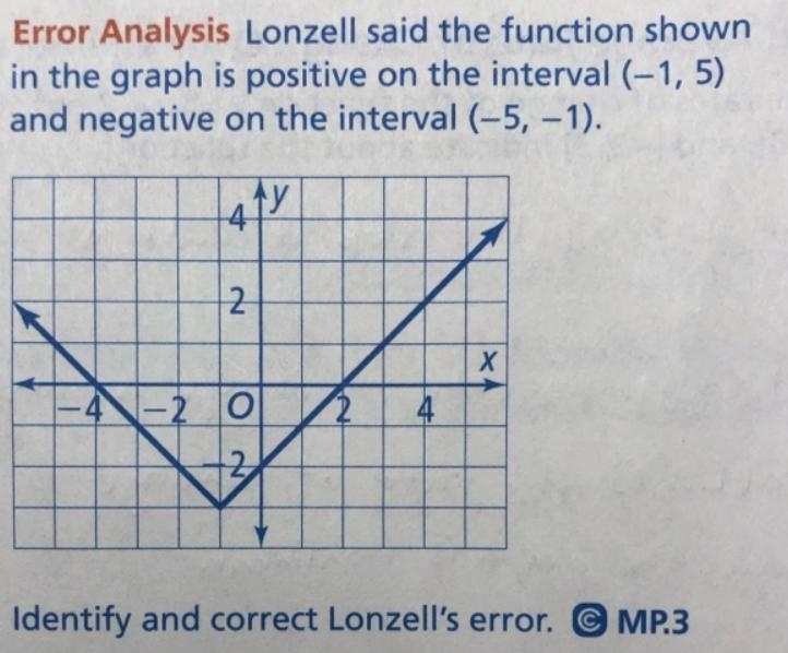 Lonzell said the function shown in the graph is positive on the interval (−,) and-example-1