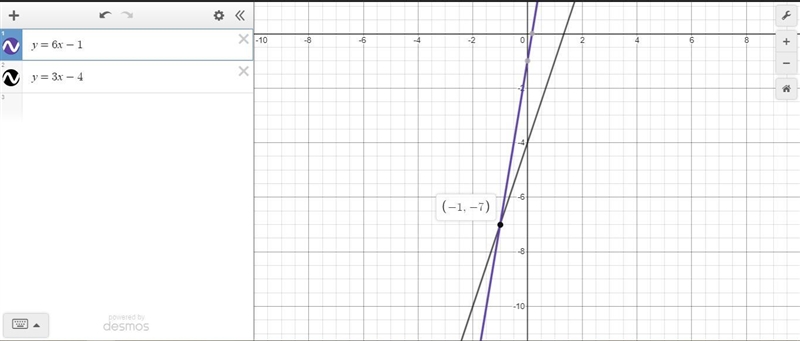 Solve the system. y=6x-1 y=3x-4 The solution is _____ . Explain your choice of method-example-1