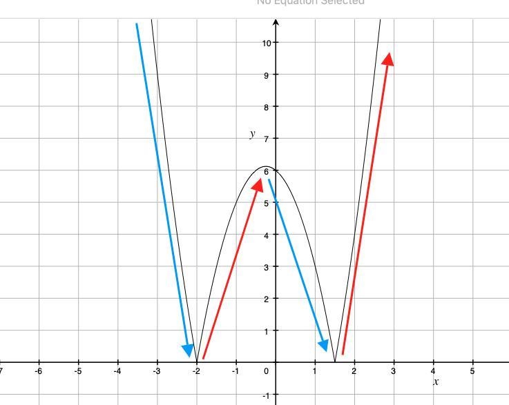 I NEED HELP ASAP! THANKS :)-example-1