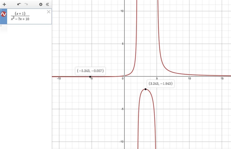 What is the range of the function: h(x)=x+1/x^2 - 7x+10-example-1