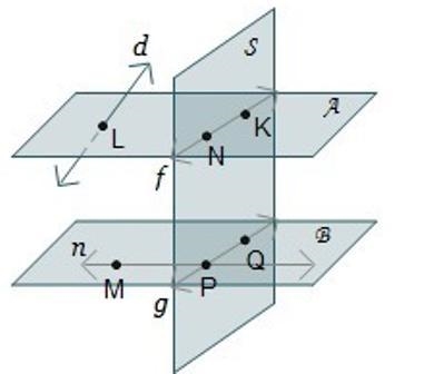 Planes A and B both intersect plane S. Vertical plane S intersects horizontal plane-example-1