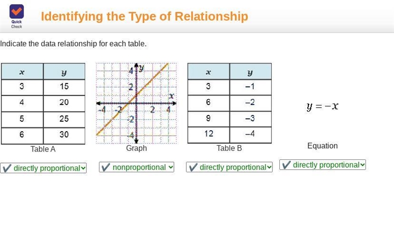 Indicate the data relationship for each table. A 2-column table with 4 rows. Column-example-1