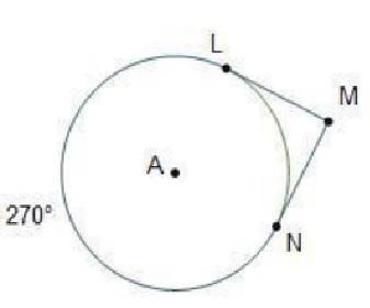 Circle A is shown. Tangents L M and N M intersect at point M outside of the circle-example-1