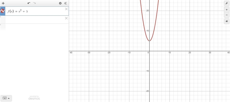 What is the fast way to graph the given quadratic function? f(x) = x2 + 5-example-1