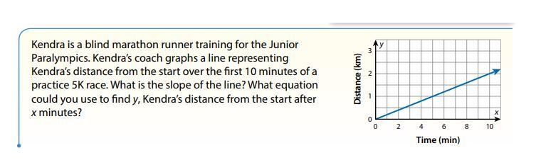 Kendra is a blind marathon runner training for the Junior Paralympics. Kendra's coach-example-1