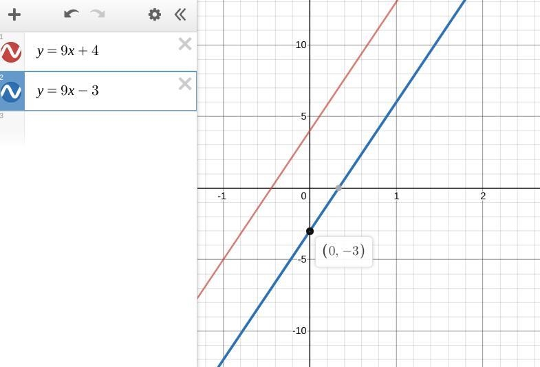 Write the equation of the line that is parallel to y = 9x+ 4 and crosses the y-axis-example-1