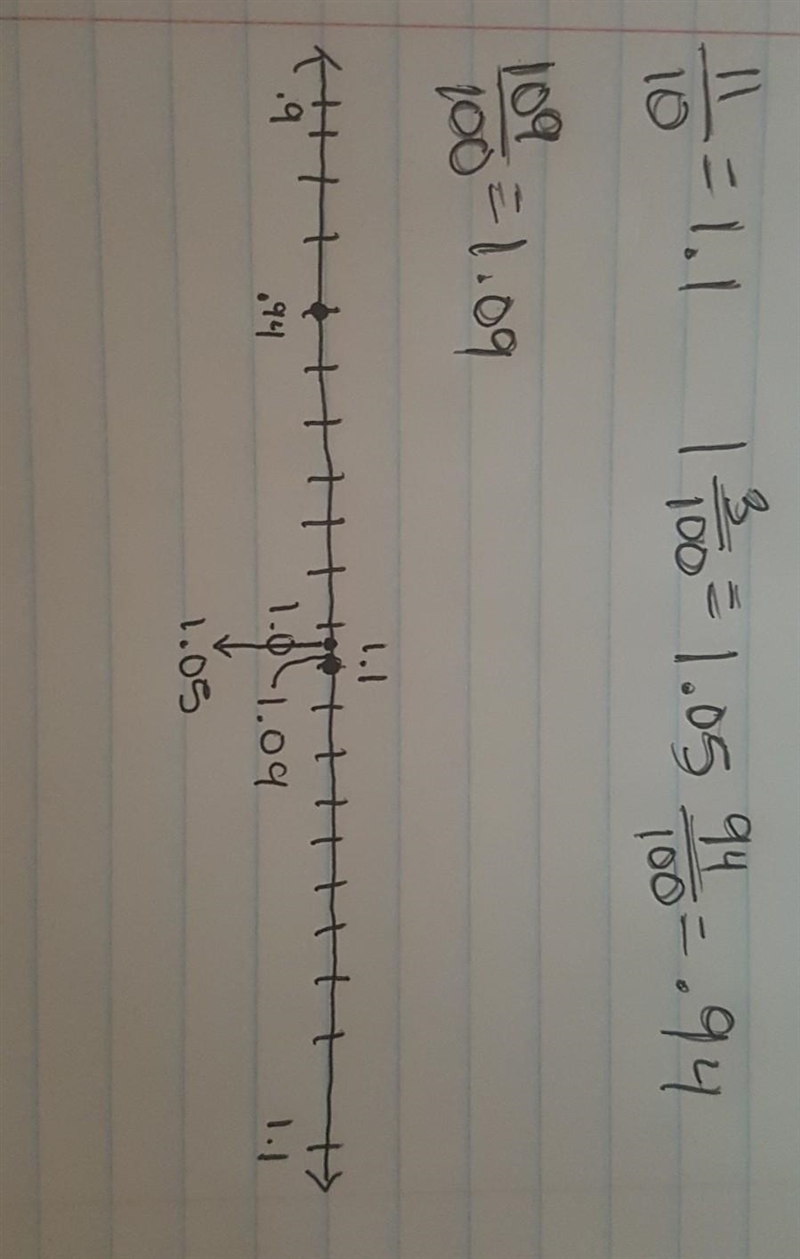 Where do i plot the point?-example-1