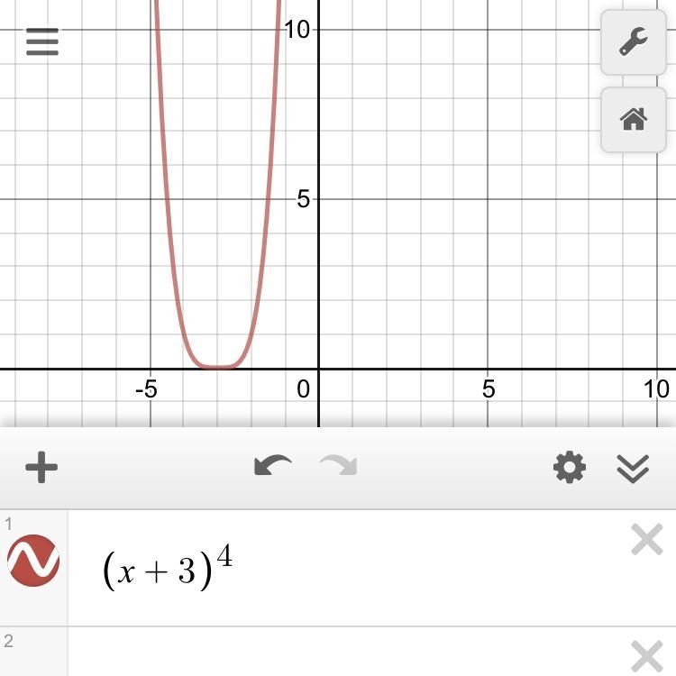 The graph of F(x), shown below, has the same shape as the graph of G(x)=x^4, but it-example-1