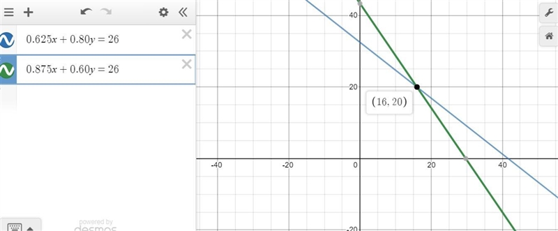 En un 9no grado, la asignatura de matemáticas la han aprobado el 62.5% de las alumnas-example-1