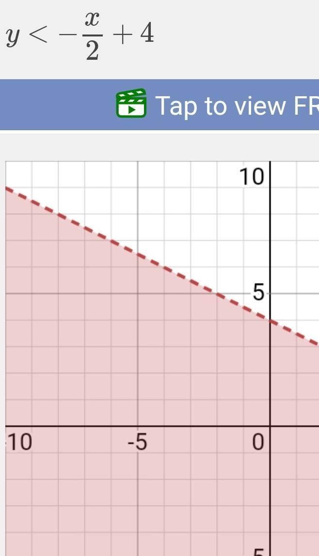 Which equation matches the graph of the following inequality-example-1