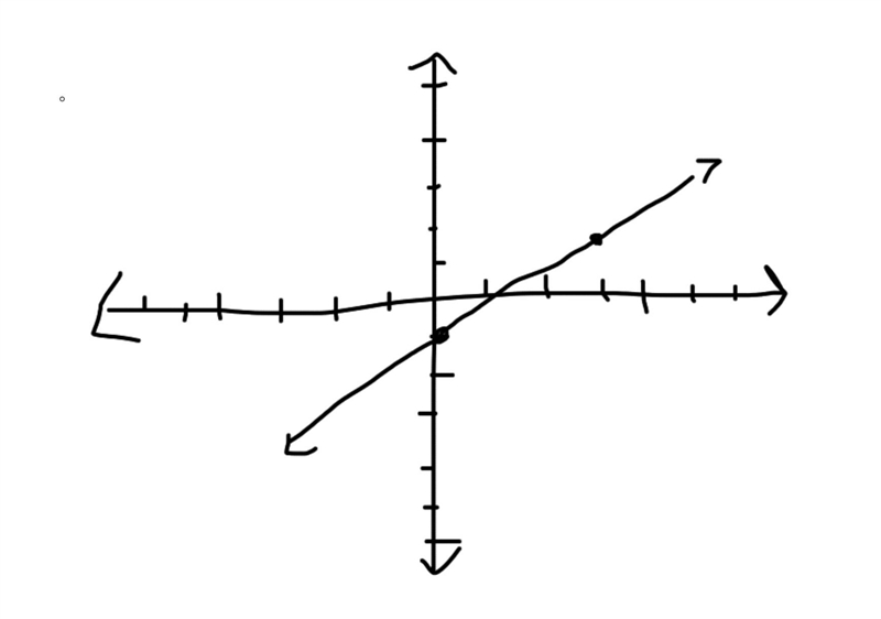 Which is the graph of the equation y-1=2/3(x-3)?-example-1