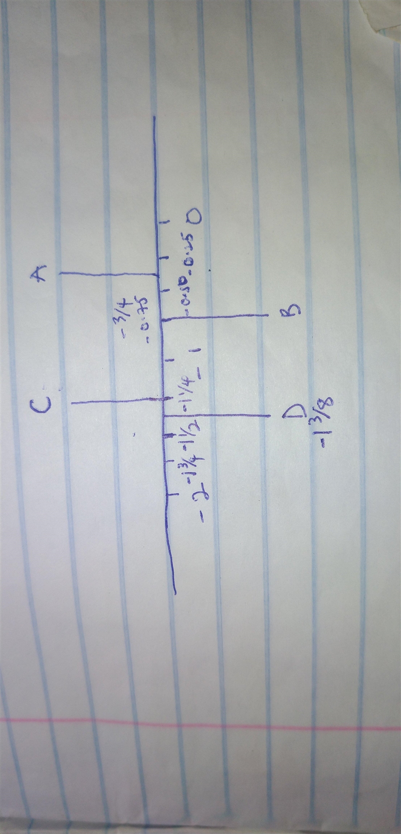 A number line going from negative 2 to 0 in increments of 1. There are 4 equal spaces-example-1