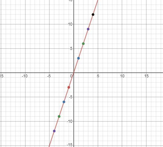 USE A GRAPH PLEASE!!-example-1