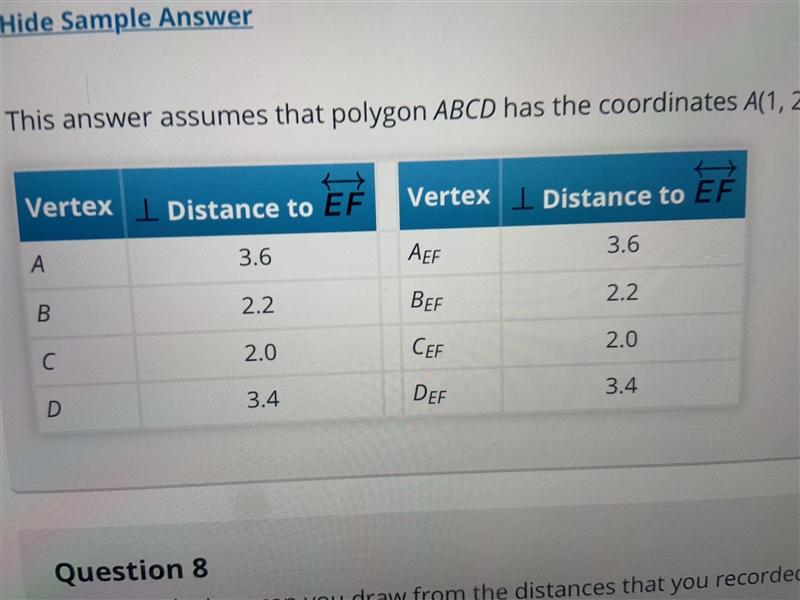 move polygon ABCD to a location of your choice on the coordinate plane and change-example-1