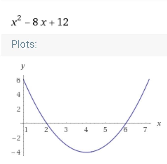 Axis of symmetry of x^2-8x+12-example-1