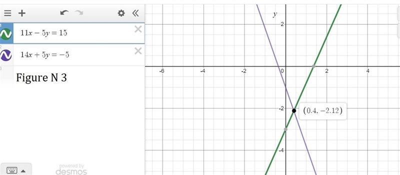 VWhich system of equations has a solution of approximately (–0.6, 0.8)? 2x - 5 y = -5 and-example-3