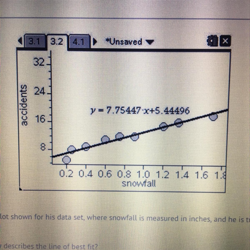 Adam has the scatterplot shown for his data set, where snowfall is measured in inches-example-1