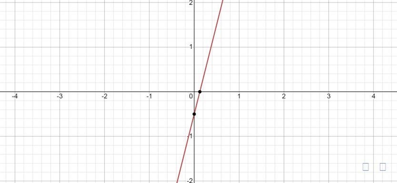 Graph 16x - 4y = 2.​-example-2