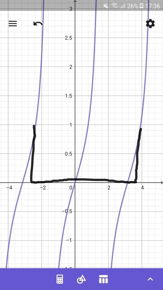 Graph y = tanx for -pi/4 ≤ x ≤ pi/4. What is the range?-example-1