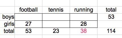 114 students choose to attend one of three after school activities: football, tennis-example-1