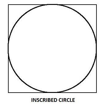 If a circle is inscribed in a square, then the sides of the square are tangent to-example-1