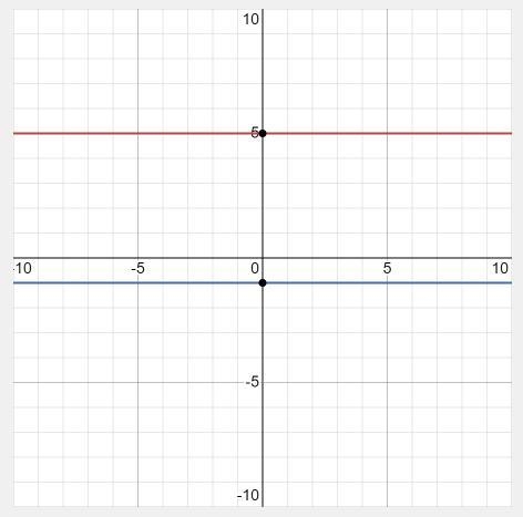 Is Y=5 and Y=-1 consider parallel perpendicular or neither show your work-example-1