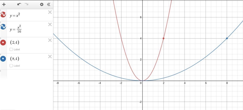 if you horizontally strech the quadratic parent function, f(x)=x^2, by a factor of-example-1