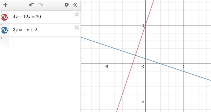 Determine the relationship between the given linear functions: Line A: 4y - 12x = 20 Line-example-1