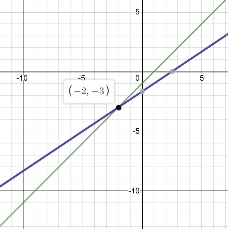 9. Which graph can be used to find the solution to the system of equations? y = x-example-1