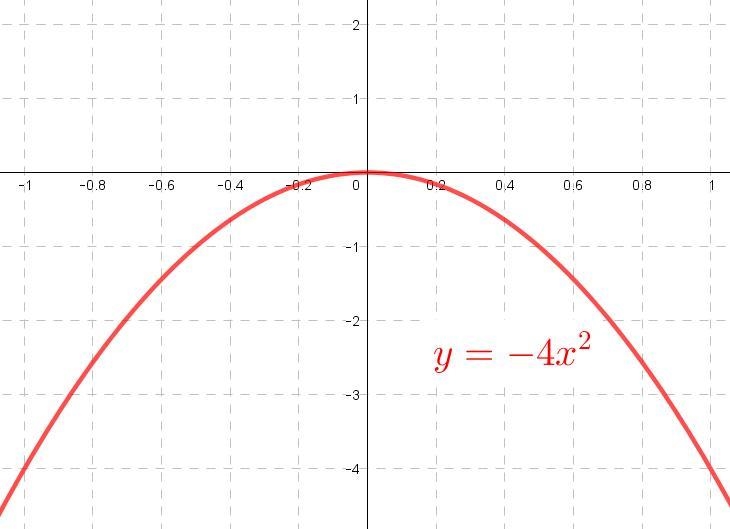 Which two are correct? Please help me out with this-example-1