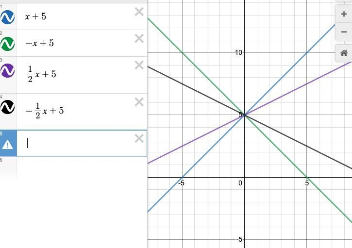 1. What graph shows a line with an x-intercept of 5?-example-1