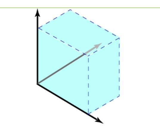 This is the set of all points on one side of a line in the coordinate plane. It can-example-1