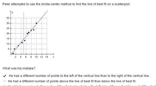 Peter attempted to use the divide-center method to find the line of best fit on a-example-1