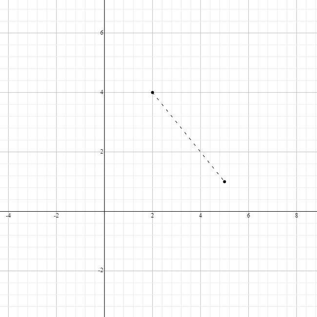 Line l contains points (2,4). Point P has coordinates (1,1). Find the distance from-example-1