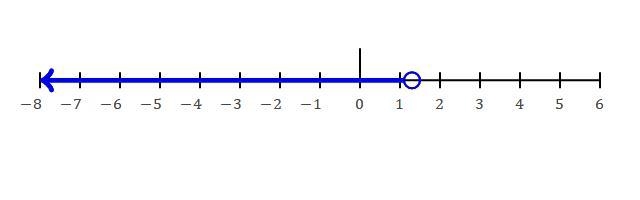 4x-17>24(x-2) +5 and 5x-3>17 solve and graph.-example-1