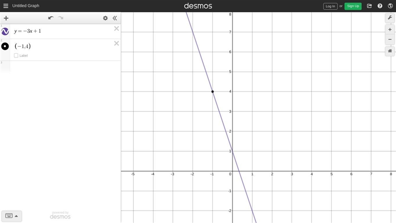 What is the equation for a line that passes through the point (-1,4) and has a slope-example-1