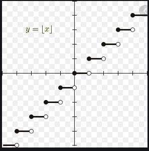 On a coordinate plane, a graph of a floor function has horizontal segments that are-example-1