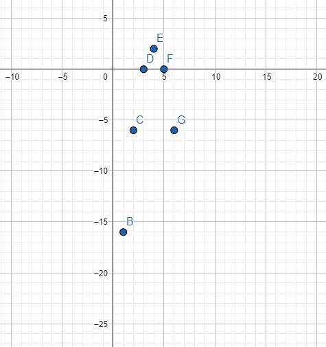 Show all your work to graph f(x) = −2(x − 4)^2 + 2.-example-1