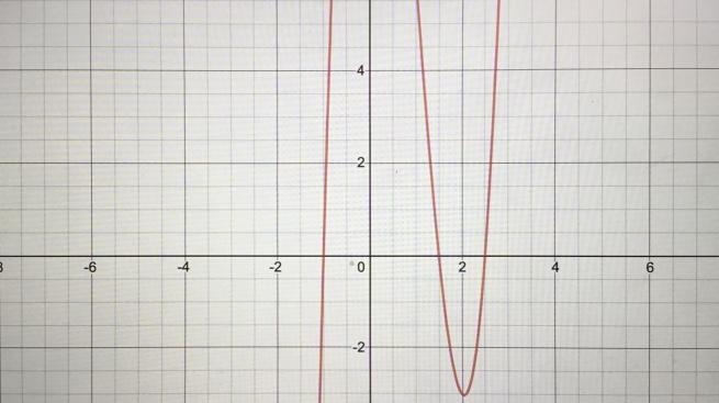 Please help the value -2 is lower bound for the zeros of the function below f(x)=4x-example-1