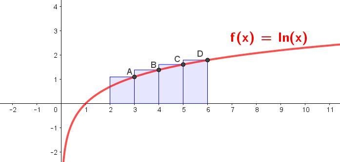 Find the value of the integral from 2 to 6 of the natural log of x, dx using four-example-1