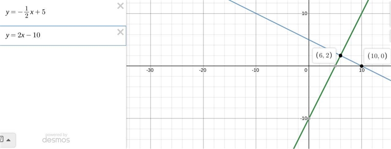 Graph the system of equations on the coordinate plane and determine the solution to-example-1