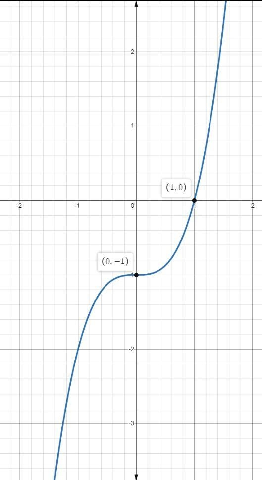 Graph the function f(x)=x^3-1. Then state the x-intercept and Y- intercept, and give-example-1