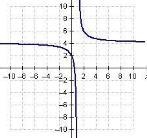 Which graph represents the function f(x)=2/x-1 +4?-example-2