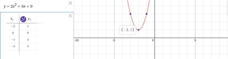 What is the minimum point of the graph???-example-1