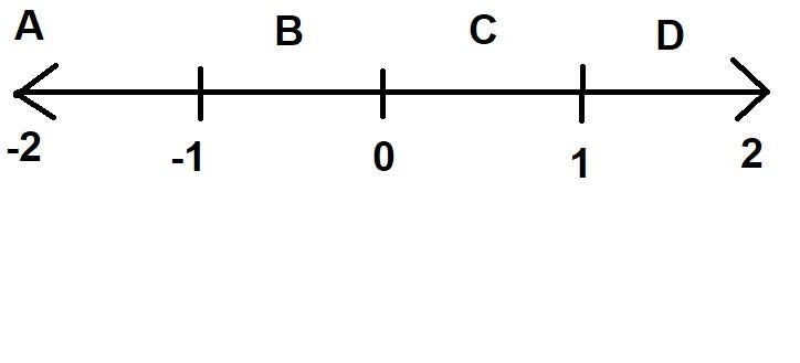 Which two points on the number line are opposites? A number line going from negative-example-1